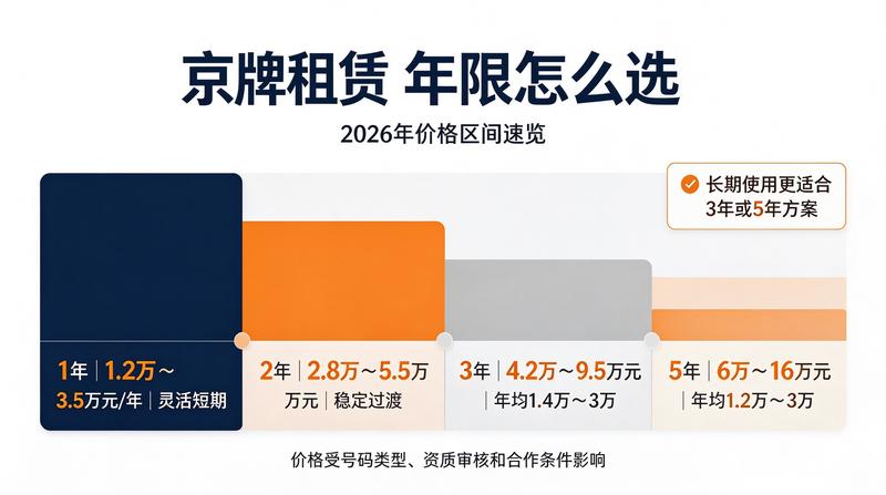 法律保障